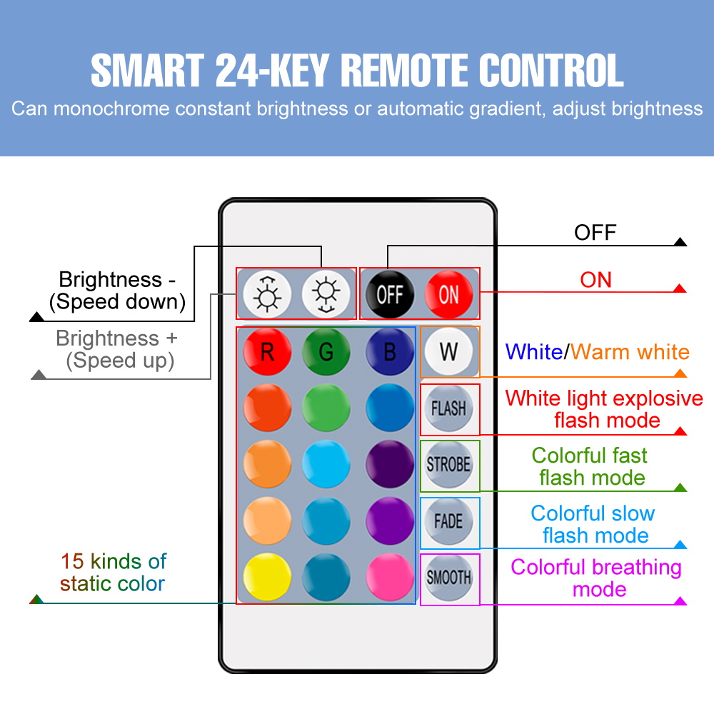 RGB นีออน E27โคมไฟสายรุ้ง220V  - Decor Lighting Hours บทวิจารณ์และราคา